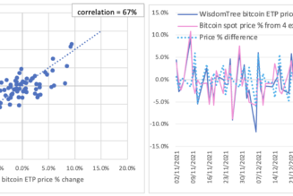 Here’s why the SEC keeps rejecting spot Bitcoin ETF applications