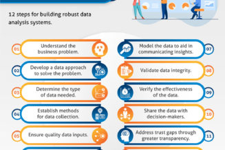 How Businesses Can Benefit From a Data-Driven Culture