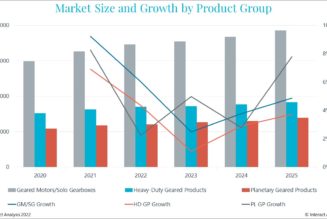 How the Secondary IT Market Became the Unsung Hero of the Pandemic