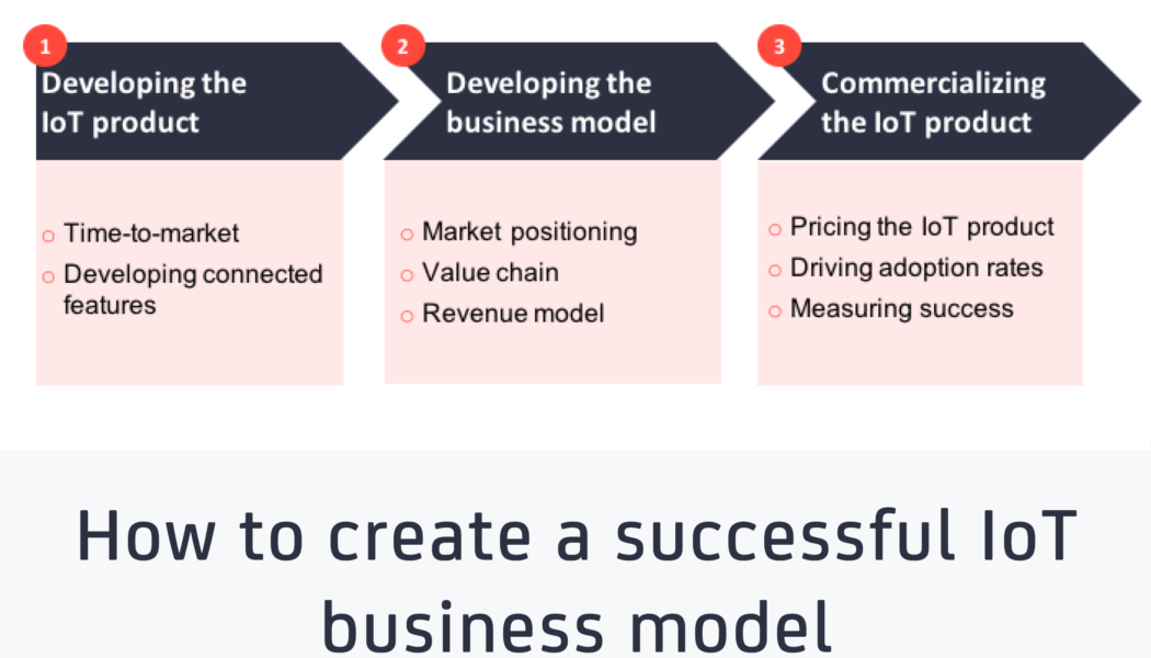 How to Successfully Integrate IoT Into Your Business