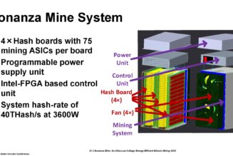 Intel unveils 2nd-gen Bonanza Mine chip for efficient Bitcoin mining
