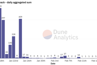 Multichain recovers $2.6M stolen funds, to reimburse losses on condition