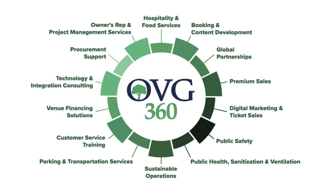 Oak View Group Rebrands Facilities Division as OVG360, to Launch New Suite of Services