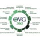 Oak View Group Rebrands Facilities Division as OVG360, to Launch New Suite of Services