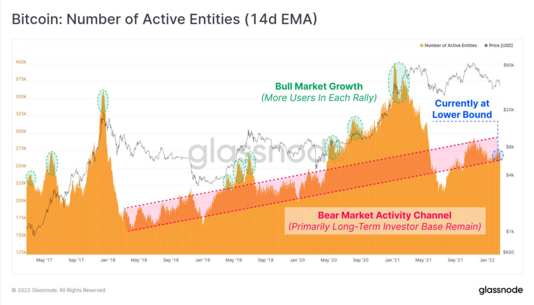On-chain metrics hint at a bearish outlook for Bitcoin