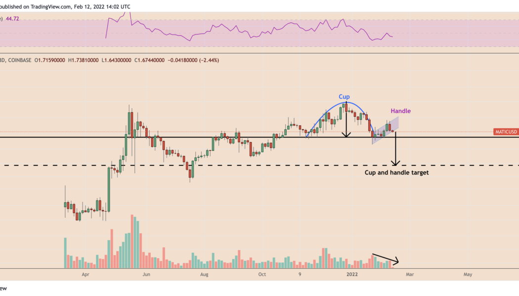 Polygon price risks 50% drop as MATIC paints inverted cup and handle pattern