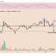 Polygon price risks 50% drop as MATIC paints inverted cup and handle pattern