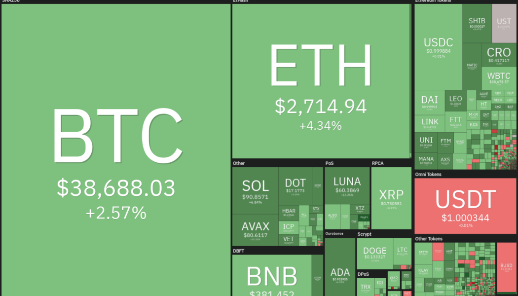 Price analysis 2/23: BTC, ETH, BNB, XRP, ADA, SOL, AVAX, LUNA, DOGE, DOT
