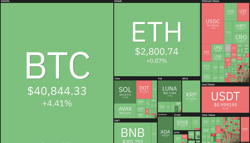 Price analysis 2/28: BTC, ETH, BNB, XRP, ADA, SOL, AVAX, LUNA, DOGE, DOT