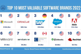 Report: Microsoft Named World’s Most Valuable Software Brand