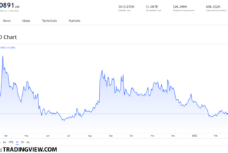 Solana ecosystem tokens that are worth your consideration on February 18 of 2022: AUDIO, WAVES and GRT