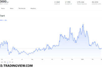 Solid DEX-related tokens you can buy on February 27: CRV, SNX, 1INCH, BNT and SRM