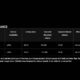 SpaceX’s new Starlink Premium tier promises up to 500Mbps for $500 a month
