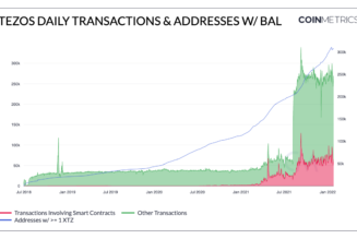 Tezos transactions and smart contract activity surge on NFT demand
