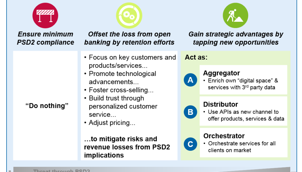 The benefits of Banking as a Service for traditional banks