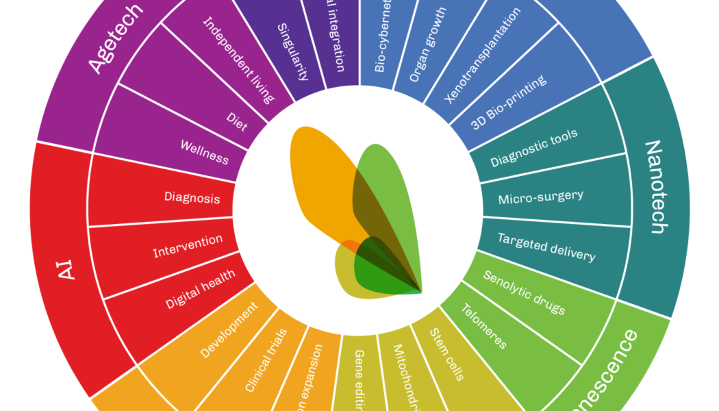 The crypto world should know about longevity