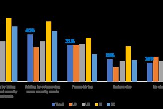 The impact of the pandemic on cybersecurity