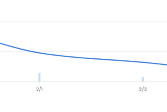 The Metaverse calls: NFTs construct virtual economies to stay relevant in 2022