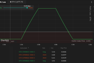 This bullish Ethereum options trade targets $3.1K ETH price with zero liquidation risk
