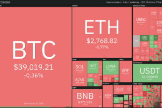 Top 5 cryptocurrencies to watch this week: BTC, LUNA, AVAX, ATOM, FTM