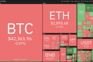 Top 5 cryptocurrencies to watch this week: BTC, XRP, CRO, FTT, THETA