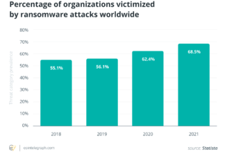 Want to weed out ransomware? Regulate crypto exchanges