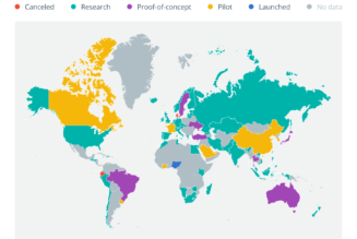 We are all going public: Privacy rules, tax shelters and the future history of art