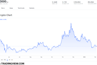 Why ENJ, RNDR and MANA are the best Metaverse tokens you can get on February 4, 2022