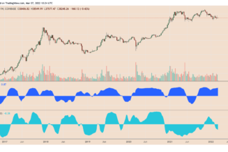 3 reasons why Bitcoin can rally back to $60K despite erasing last week’s gains