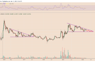 3 reasons why XRP price could drop 25%-30% in March
