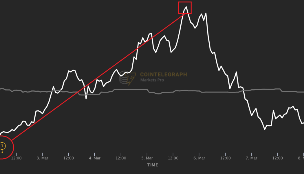 3 times in March that savvy crypto traders bought breaking news for the price of a rumor