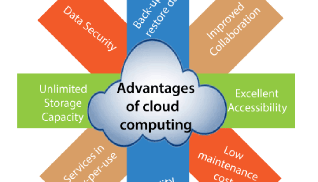 5 Advantages to Cloud Computing Security for Your Business
