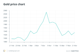 After years of doubts and concerns, it is finally Bitcoin’s time to shine