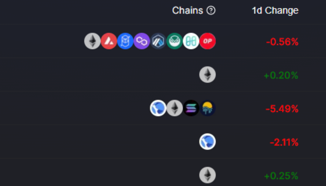 Altcoin Roundup: DeFi token prices are down, but utility is on the rise