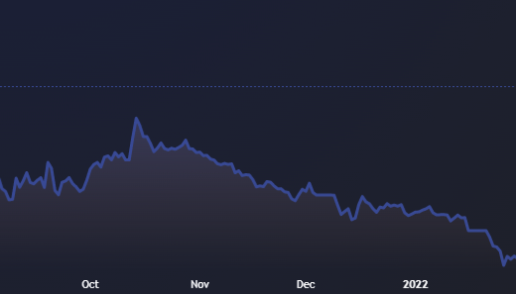 Altcoin Roundup: Three layer-1 protocols see inflows amid choppy, volatile market conditions
