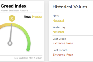 Analysts say bulls will aim for $48K now that Bitcoin’s ‘accumulation phase’ has begun