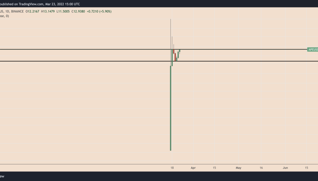 BAYC’s ApeCoin up 50% this week as its creator raises $450M in new funding