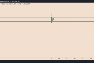 BAYC’s ApeCoin up 50% this week as its creator raises $450M in new funding