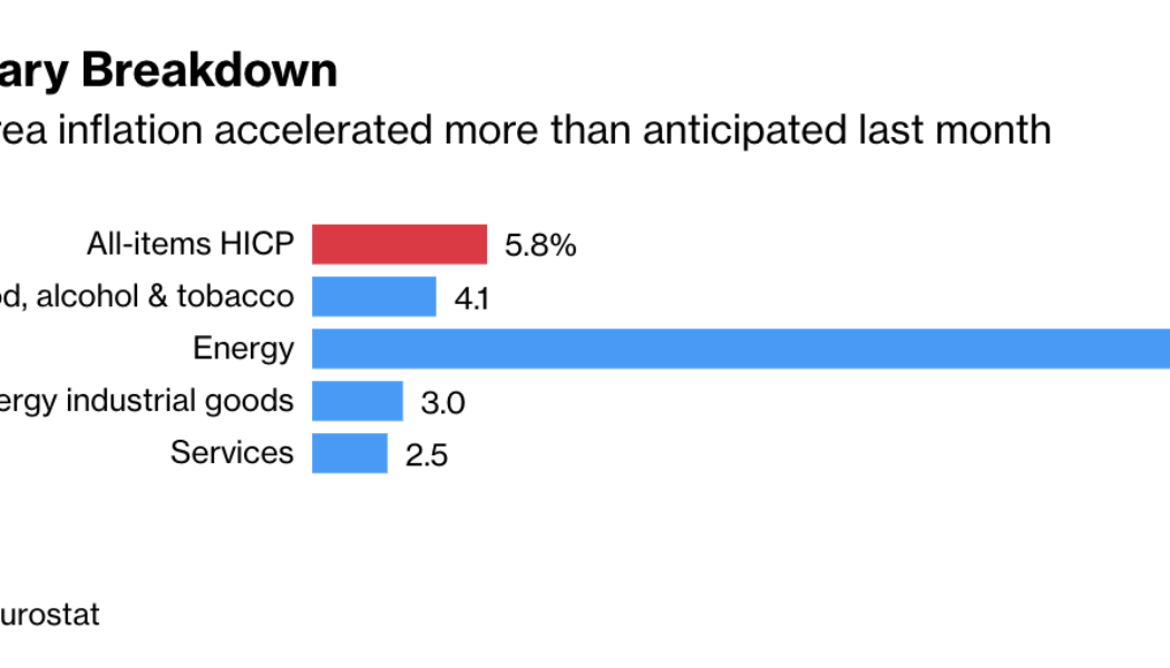 Bitcoin a ‘good bet’ if Fed continues easing to avoid a recession — analyst