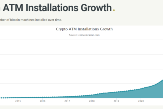 Bitcoin ATM installations slow down in early 2022, making a first in history