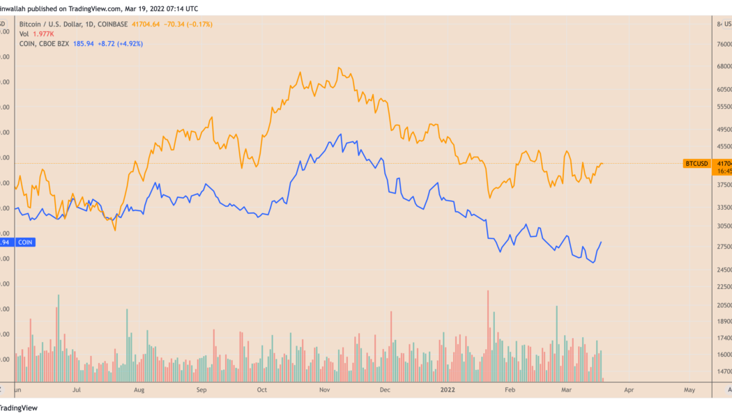 Bitcoin beats owning COIN stock by 20% since Coinbase IPO