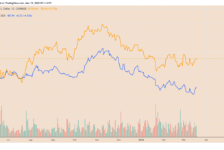 Bitcoin beats owning COIN stock by 20% since Coinbase IPO