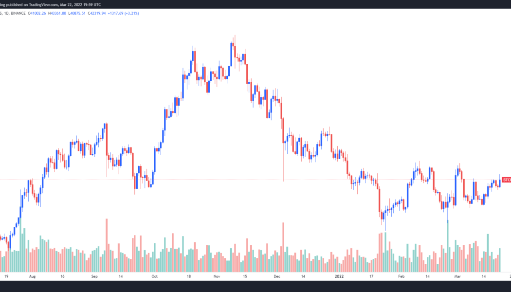 Bitcoin bulls take aim at $45K while some analysts warn of possible correction