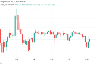 Bitcoin drifts into weekly close while Fed rate hike looms as next major BTC price trigger