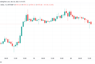 Bitcoin eyes highest weekly close since early February as BTC price hovers under $42K