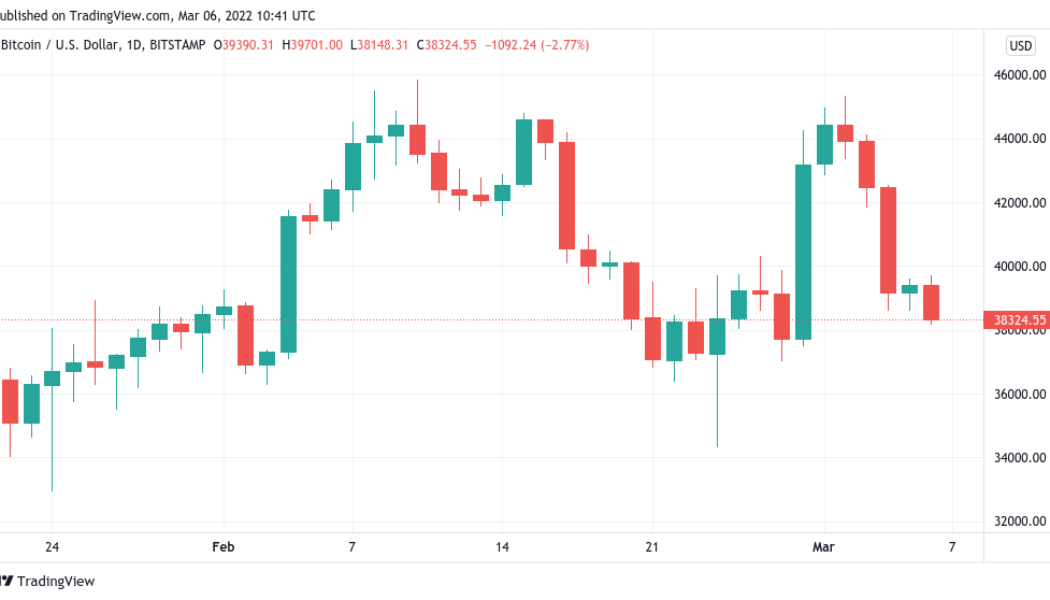 Bitcoin heading to 36K, analysis says amid warning global stocks ‘look expensive’