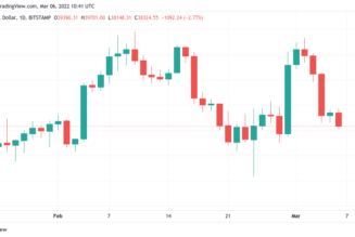 Bitcoin heading to 36K, analysis says amid warning global stocks ‘look expensive’