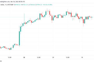 Bitcoin hits 3-day low as Terra BTC buy-ins dry up below $48K