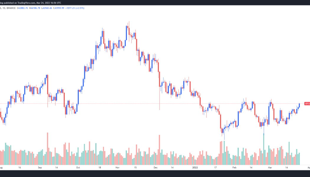 Bitcoin hits $44K, but traders want to see a few daily closes here before a move higher