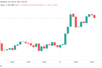 Bitcoin hovers at $43K on Wall Street open amid growing fever over Terra’s $3B BTC buy-in